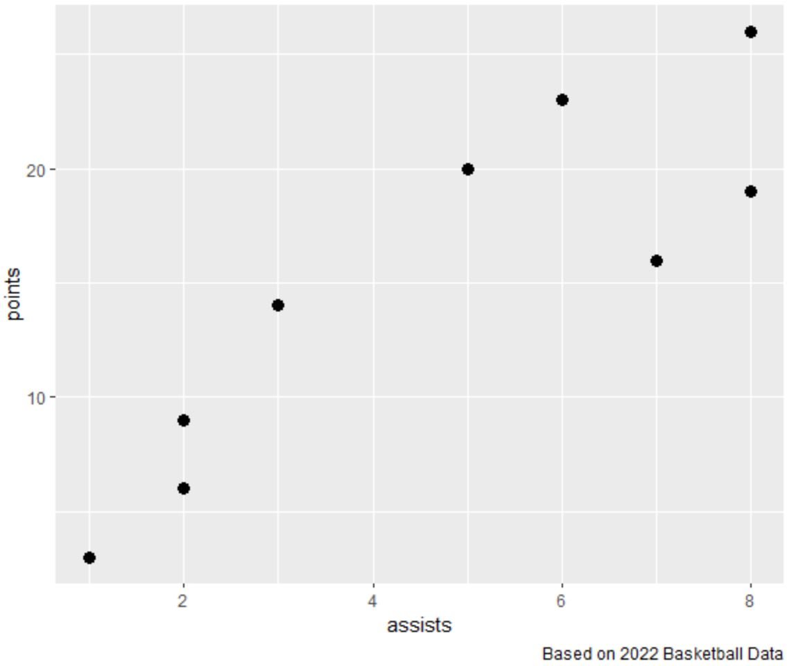 How To Add Caption To Ggplot2 Plots 3 Examples Online Tutorials