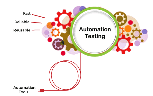 Advantages Of Automation Testing Online Tutorials Library List 1455