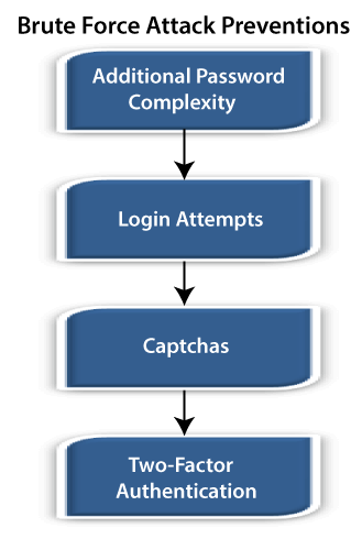 brute-force-meaning-online-tutorials-library-list-tutoraspire