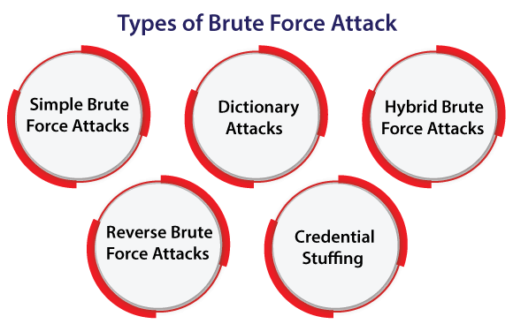 brute-force-meaning-online-tutorials-library-list-tutoraspire