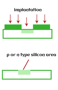 IC Fabrication Process | Online Tutorials Library List | Tutoraspire.com