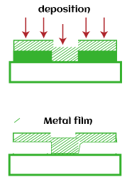 IC Fabrication Process | Online Tutorials Library List | Tutoraspire.com