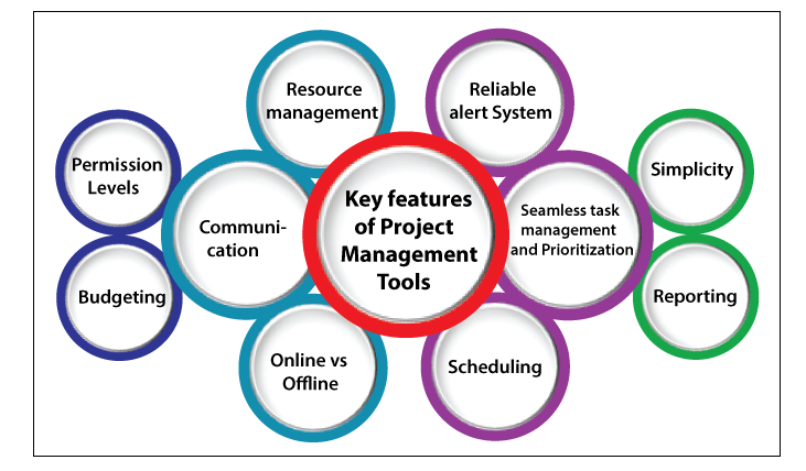 Project Management Tools | Online Tutorials Library List | Tutoraspire.com