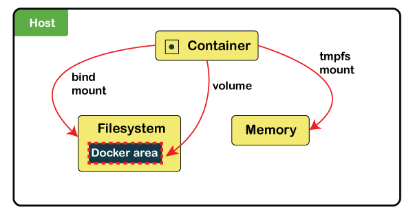 what-is-docker-volume-online-tutorials-library-list-tutoraspire