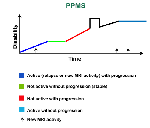 What is MS in Medical Terms | Online Tutorials Library List ...