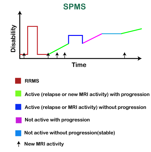 what-is-ms-in-medical-terms-online-tutorials-library-list