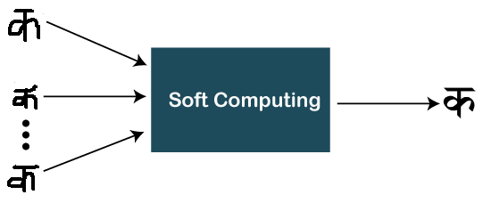 what-is-soft-computing-online-tutorials-library-list-tutoraspire