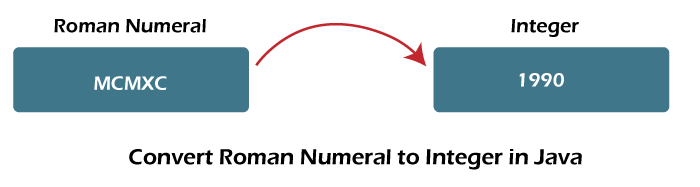 convert-roman-to-integer-in-java-online-tutorials-library-list