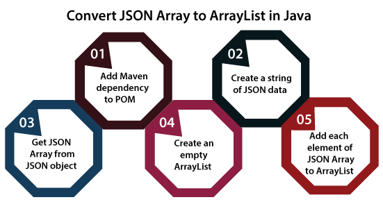 how-to-convert-json-array-to-arraylist-in-java-online-tutorials-library-list-tutoraspire