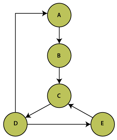 Java Graph | Online Tutorials Library List | Tutoraspire.com