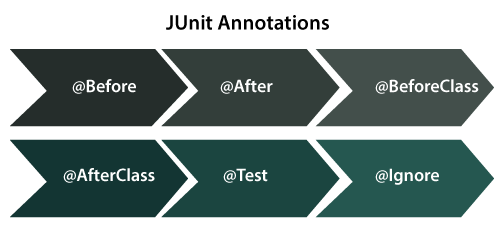 JUnit Test Case Example In Java Online Tutorials Library List 