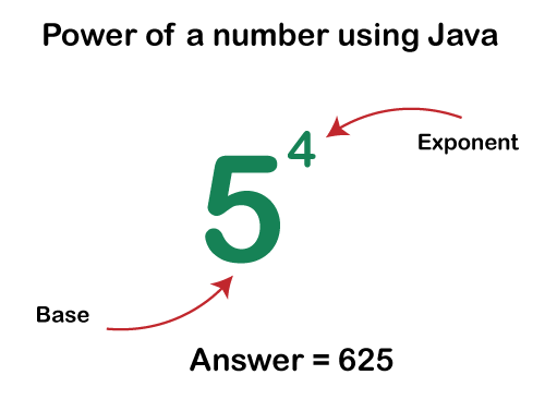 power-of-a-number-in-java-online-tutorials-library-list-tutoraspire