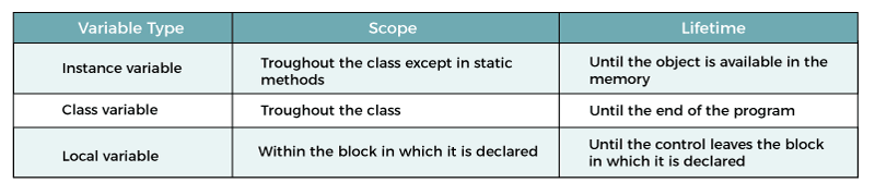 scope-of-variables-in-java-online-tutorials-library-list