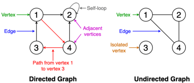 Graph Algorithms | Online Tutorials Library List | Tutoraspire.com