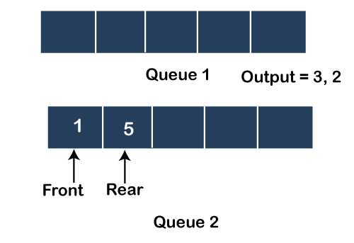 Implementation Of Stack Using Queue Online Tutorials Library List 5619