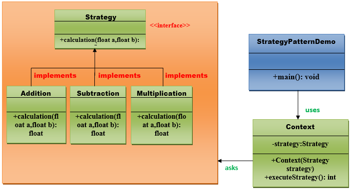 strategy-pattern-online-tutorials-library-list-tutoraspire