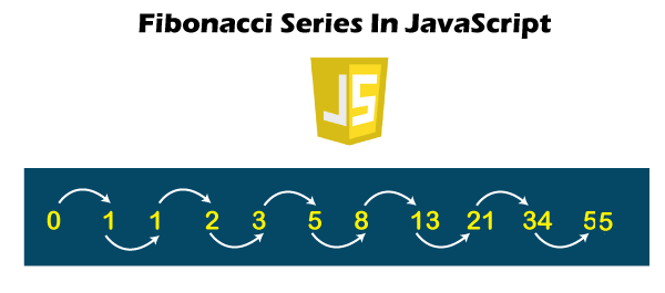 Fibonacci series in JavaScript