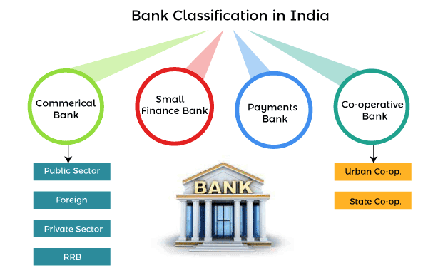 pbi-notes-2021-unit-1-introduction-origin-and-development-of-banks