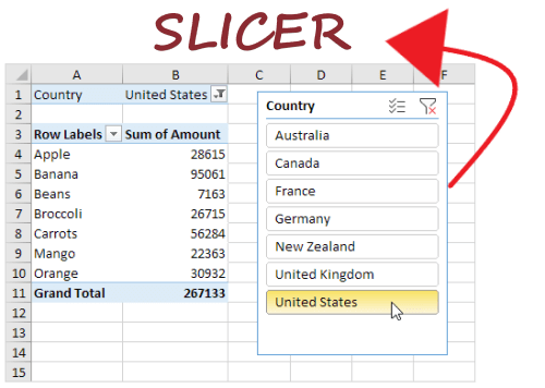 excel 2013 mac pivot chart