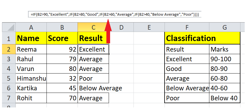 Nested If In Excel Sample