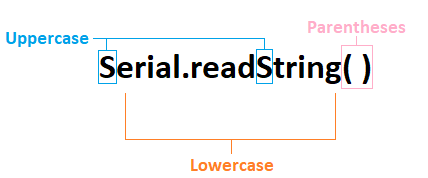Arduino Serial.read( ) and Serial.write( )