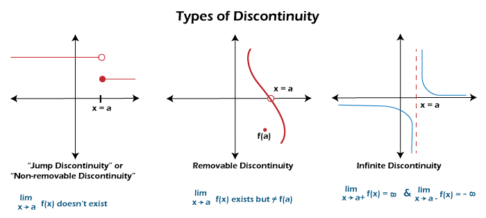 continuous-functions-in-discrete-mathematics-online-tutorials-library