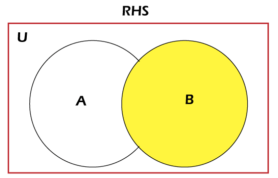 Proof Of De Morgan's Law | Online Tutorials Library List | Tutoraspire.com