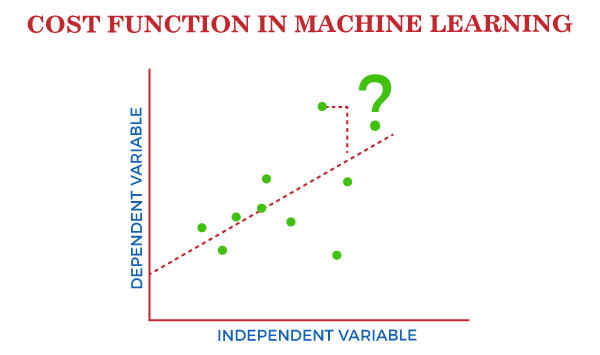 cost-function-in-machine-learning-online-tutorials-library-list