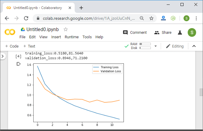 Pytorch Hyperparameter Tuning Technique | Online Tutorials Library List ...