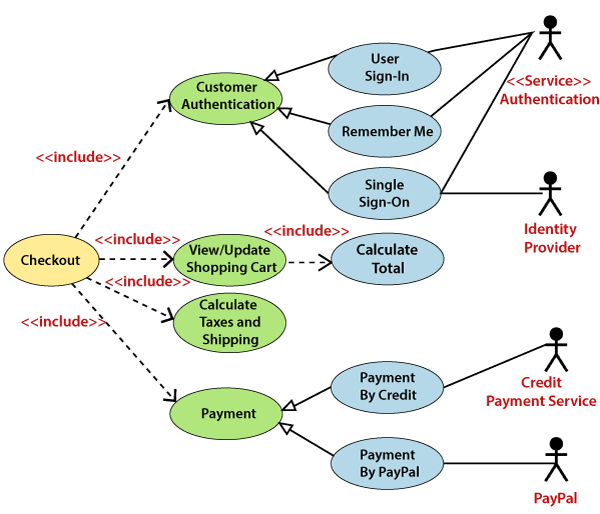 UML Use Case Diagram Online Tutorials Library List Tutoraspire