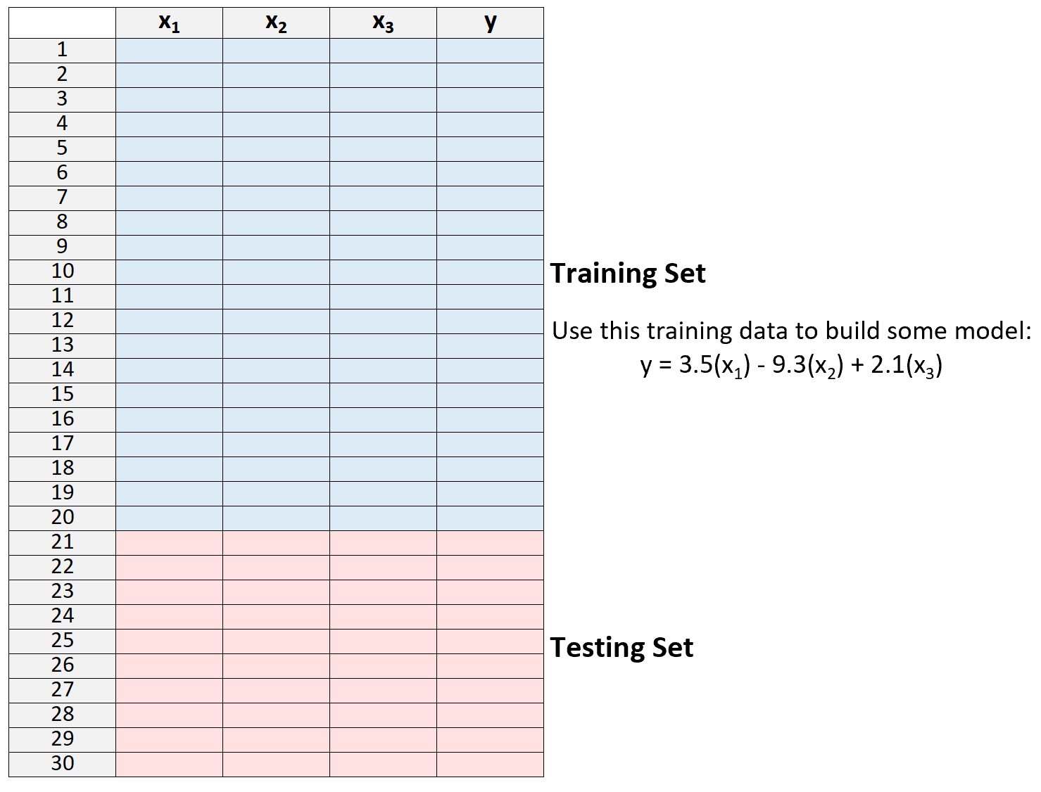 LOOCV in machine learning