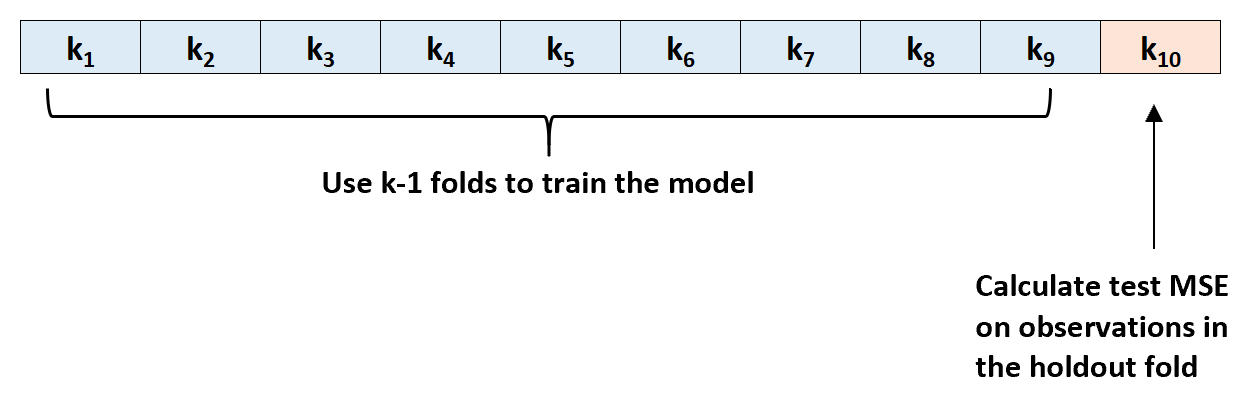 k-fold cross-validation