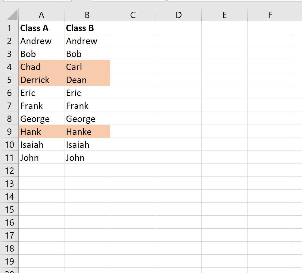 excel-apply-conditional-formatting-if-two-cells-are-not-equal-online-tutorials-library-list