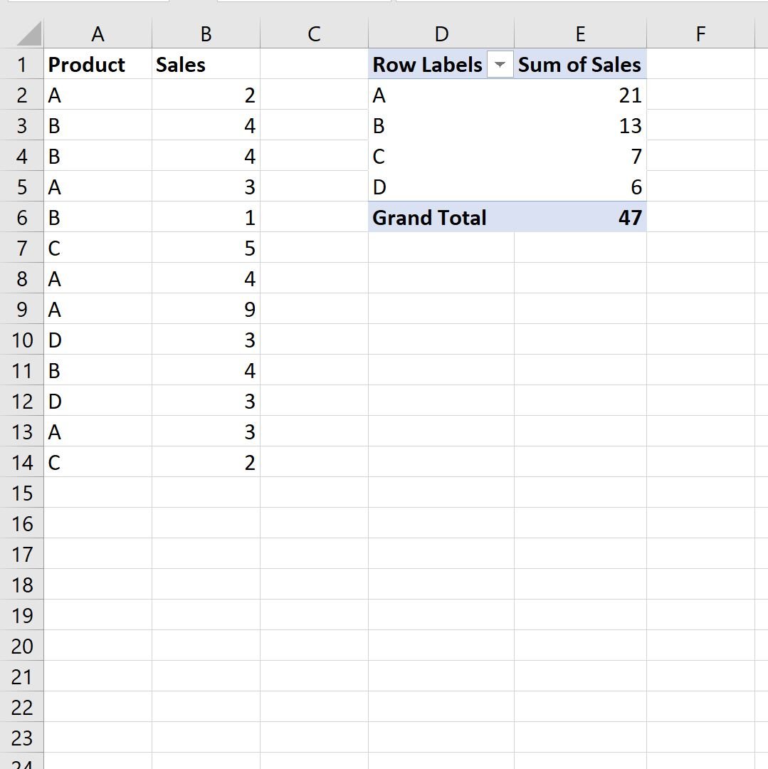 excel-how-to-filter-data-in-pivot-table-using-greater-than-online-tutorials-library-list