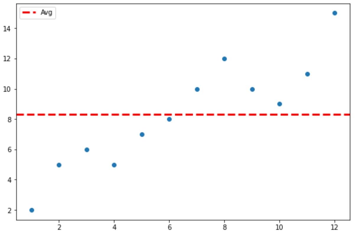 average line in Matplotlib