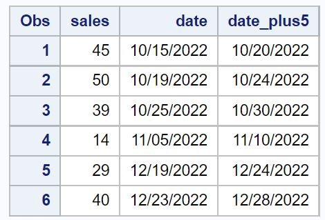 add days to date in SAS