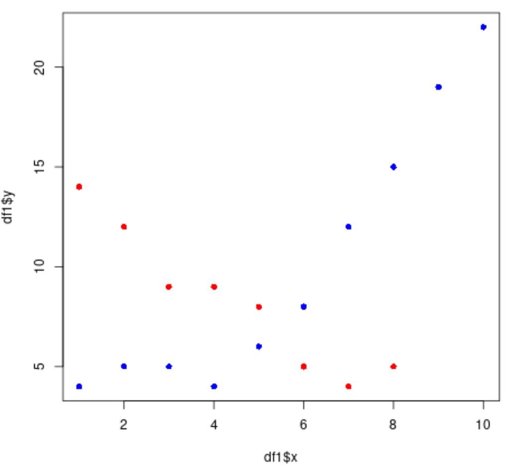 r add points to existing plot