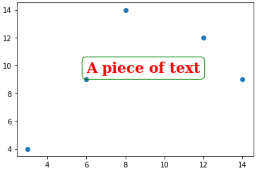 Text with box around it in Matplotlib