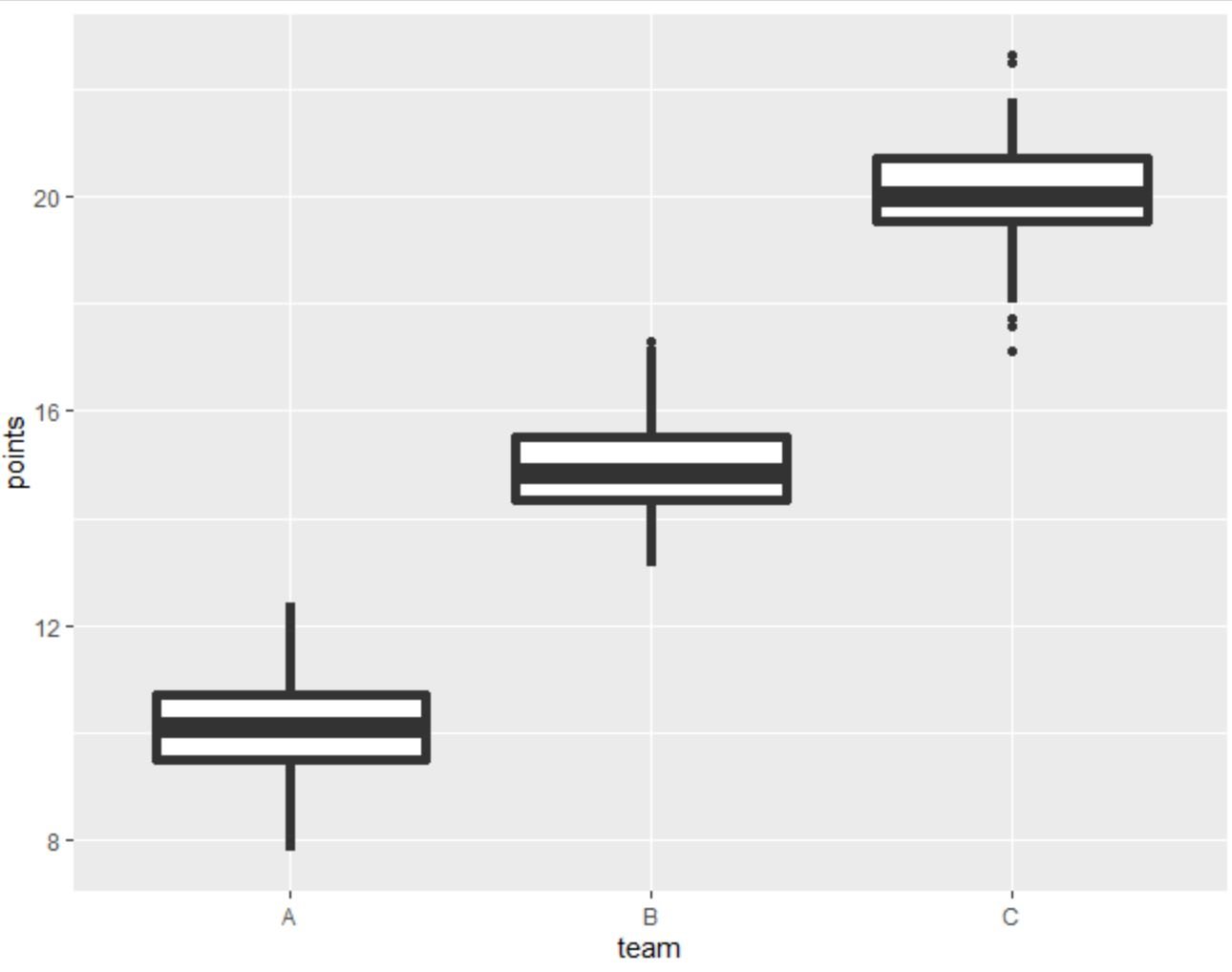 ggplot2 adjust line thickness in boxplots