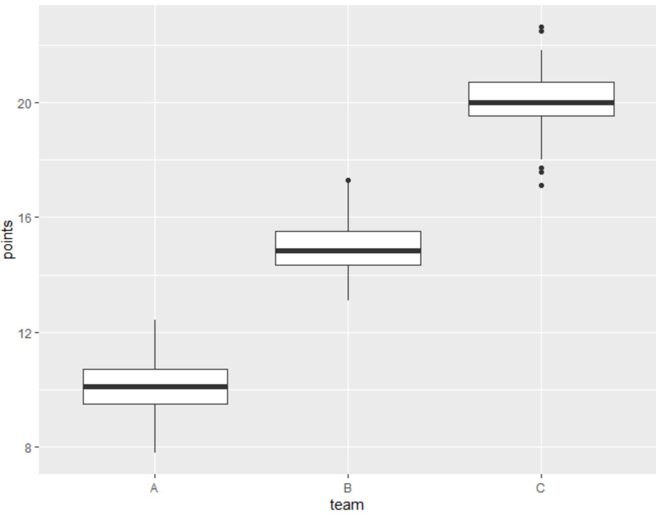 ggplot2 increase line thickness of median line in boxplot