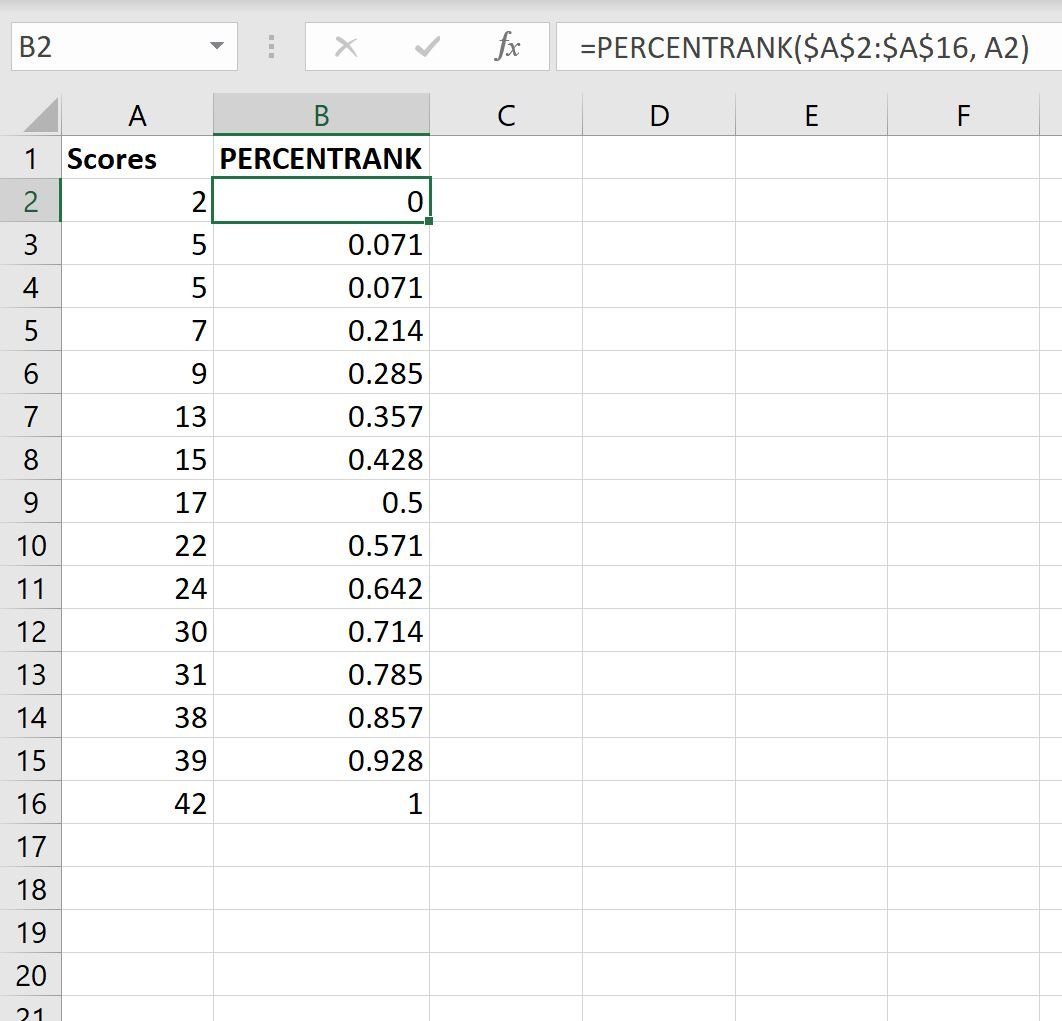 percentile rank in Excel