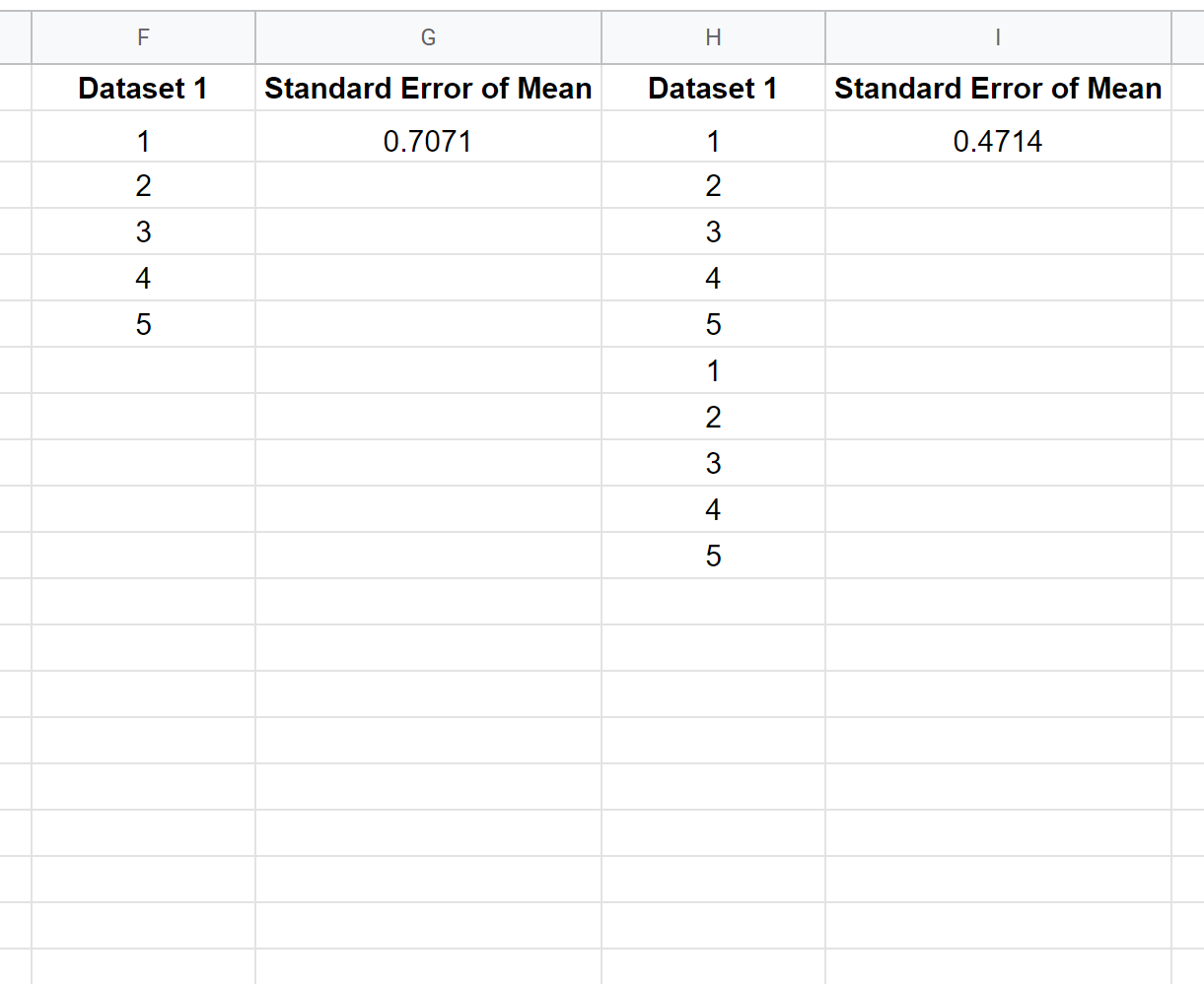 Standard Error Of Mean Google Sheets