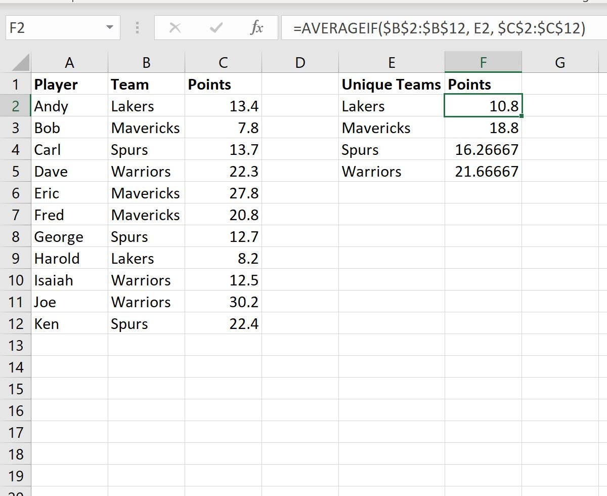 average by group in Excel