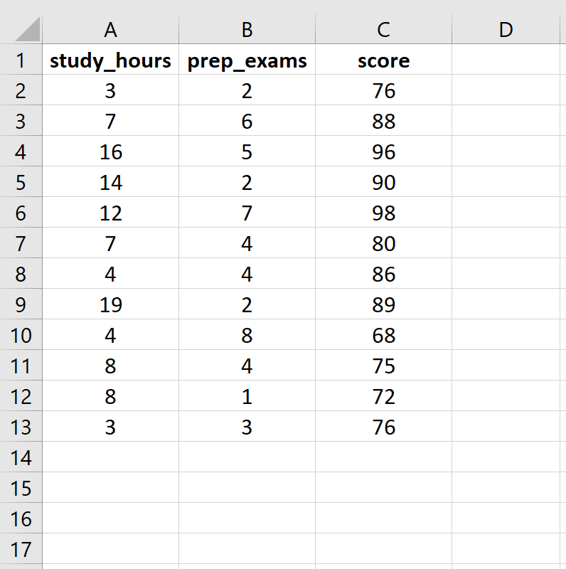 Raw data in Excel