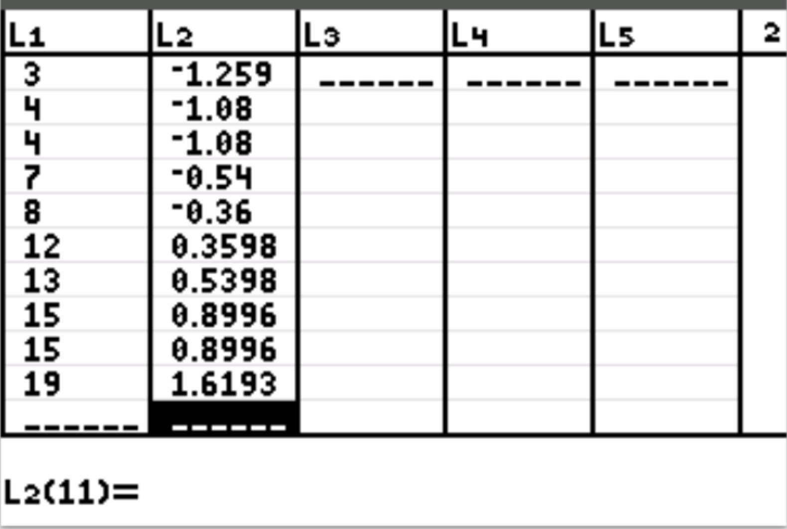 Z-score calculations on a TI-84 calculator