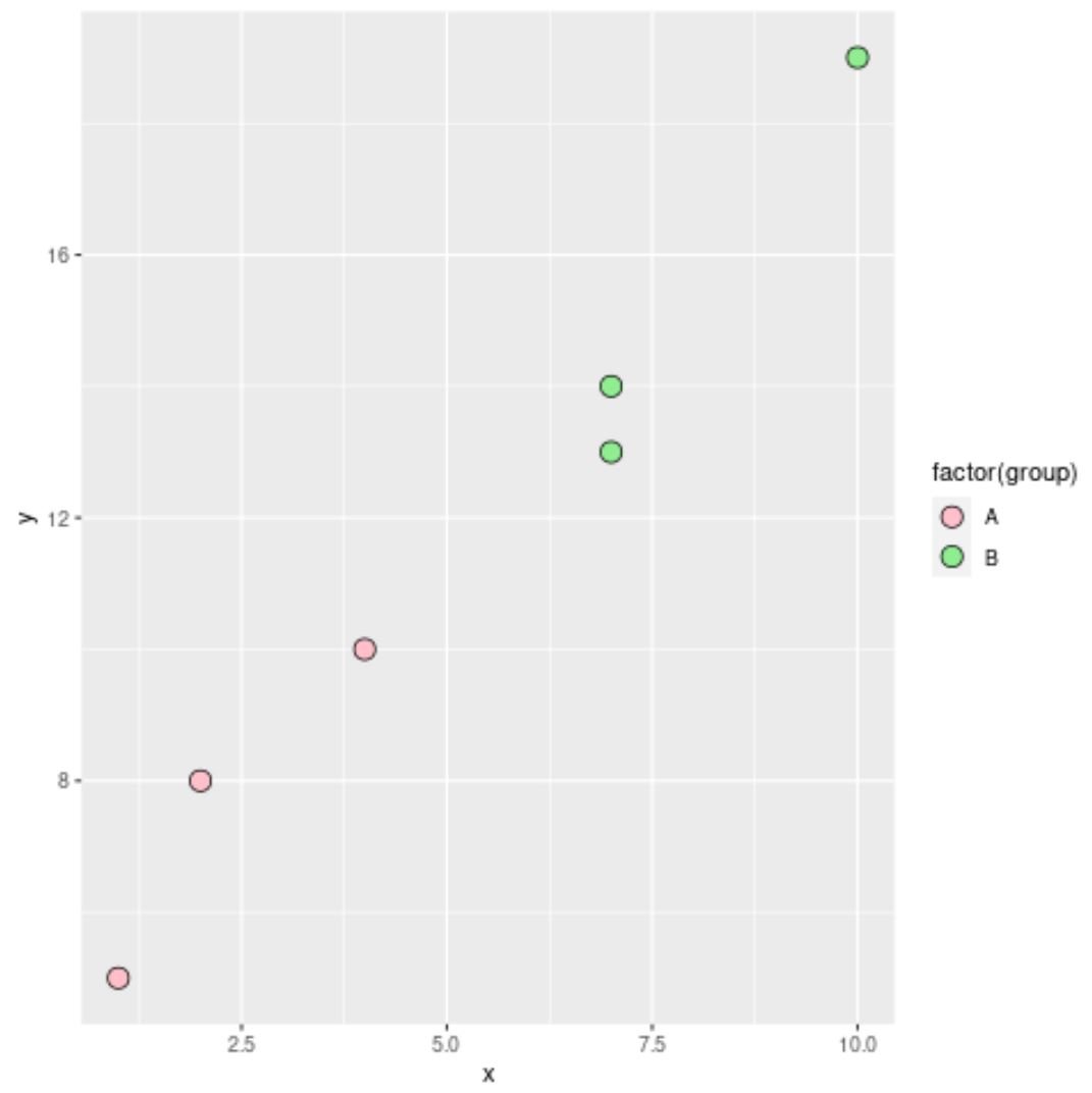 ggplot2 geom_point plot with multiple fill colors