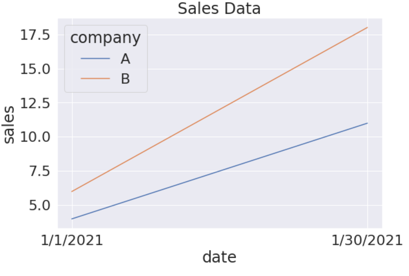 how-to-change-font-size-in-seaborn-plots-with-examples-online