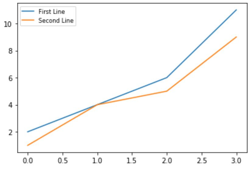 Change font size of legend in Matplotlib Plot in Python