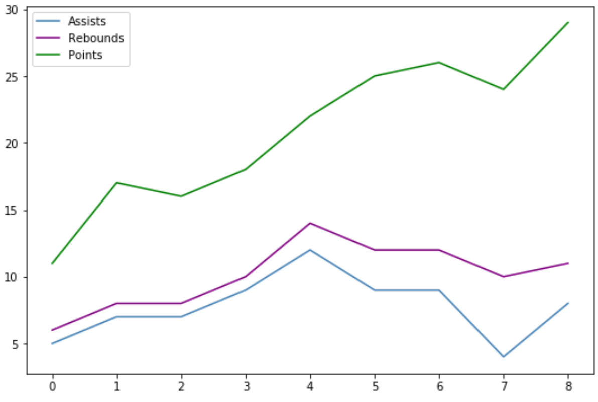 Matplotlib legend order