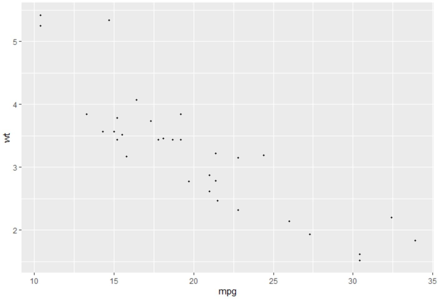 how-to-change-point-size-in-ggplot2-3-examples-online-tutorials